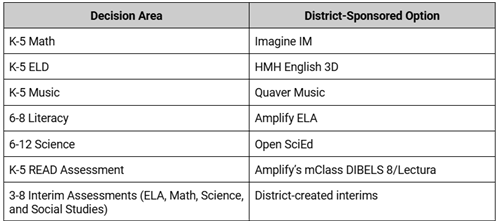 Decision Areas 